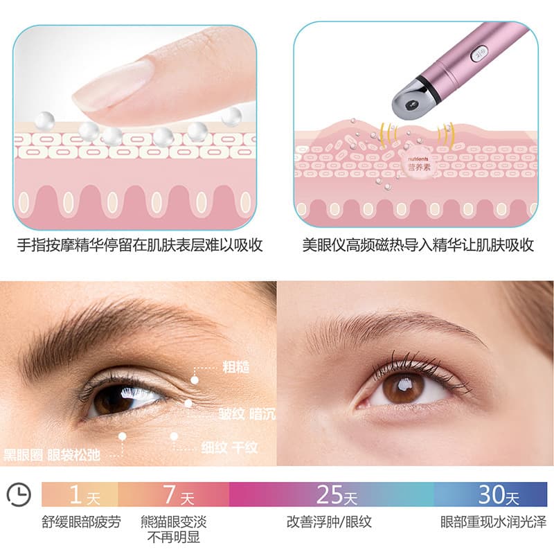 Chườm đá massage mắt rung động làm mờ quầng thâm, dụng cụ làm đẹp, chăm sóc mắt, giảm quầng mắt, dụng cụ làm đẹp mắt, dụng cụ làm đẹp mắt-duoc-ban-tai-Nhập Hàng Giá Tốt